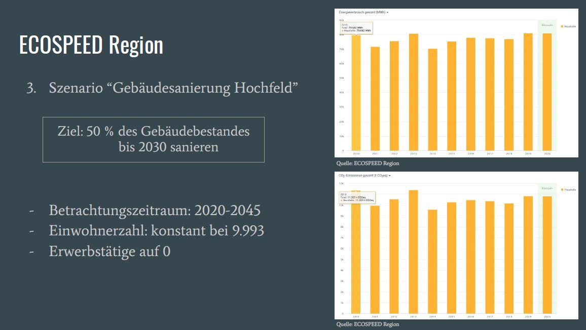 Grafik aus dem IKRE